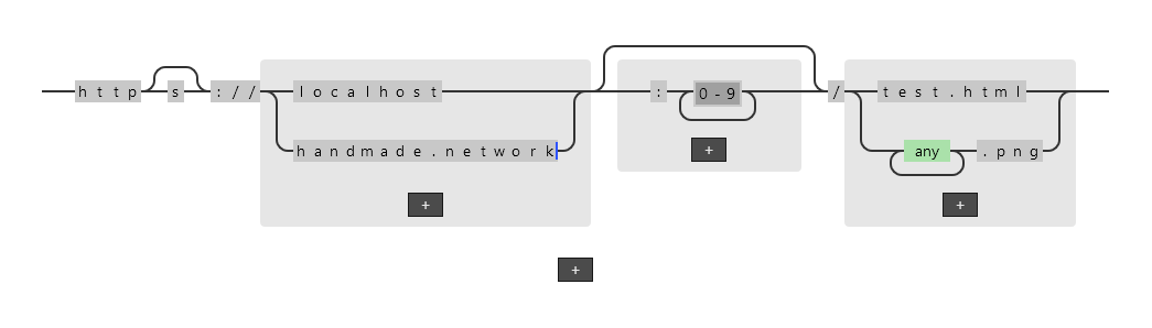 An example regular expression