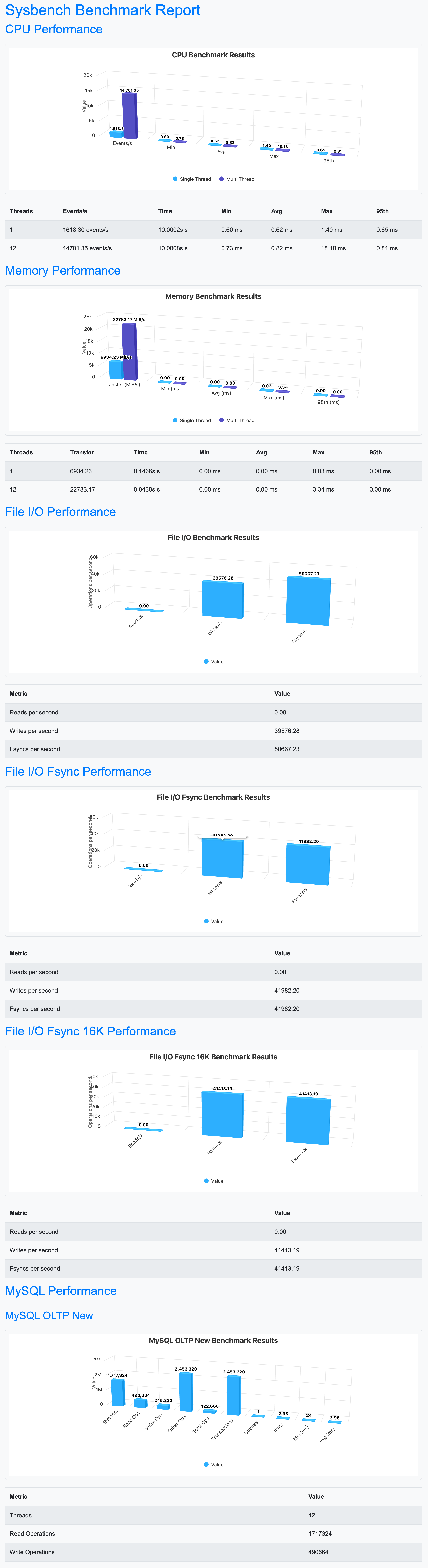 sysbench HTML report Screenshots