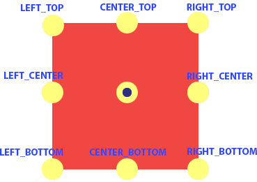 Crop options
