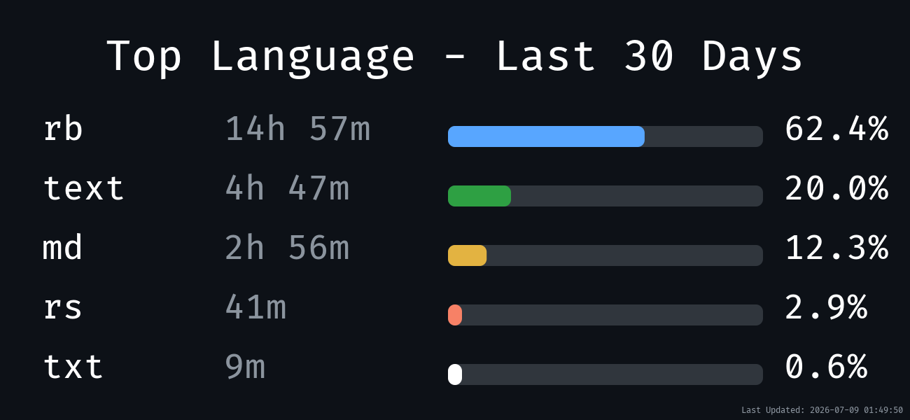 Languages