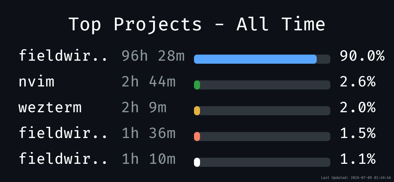 Projects