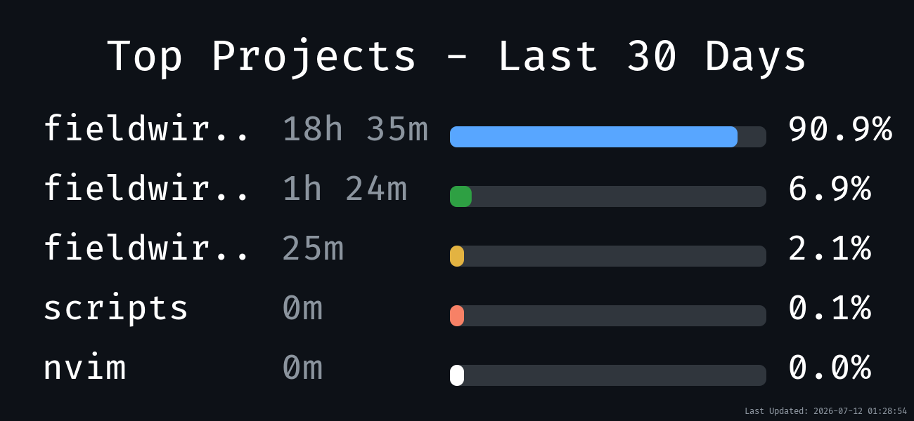 Projects