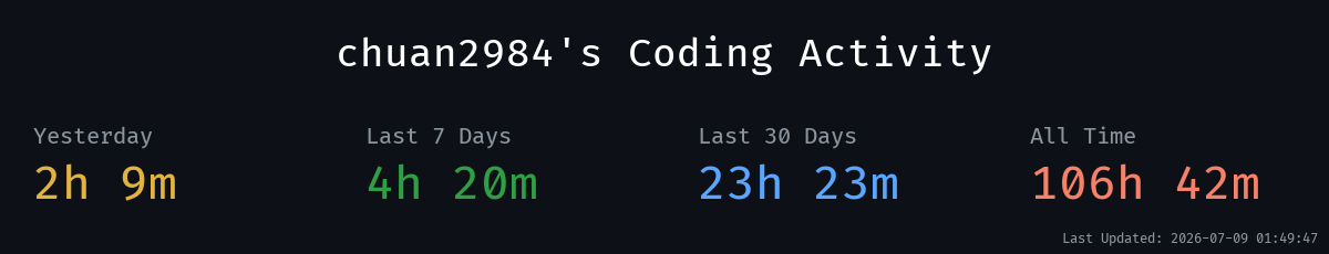 Time Stats