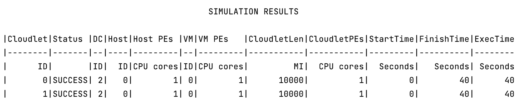 Simulation Results