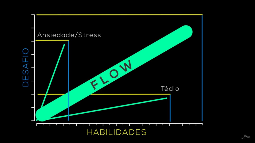 flow