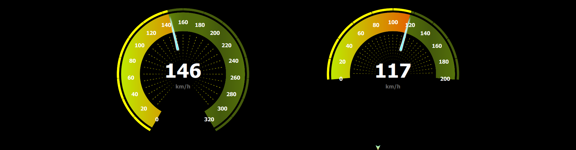 Car Gauge
