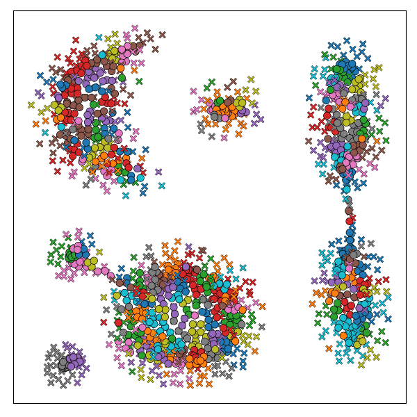 Mean shift on Aggregation