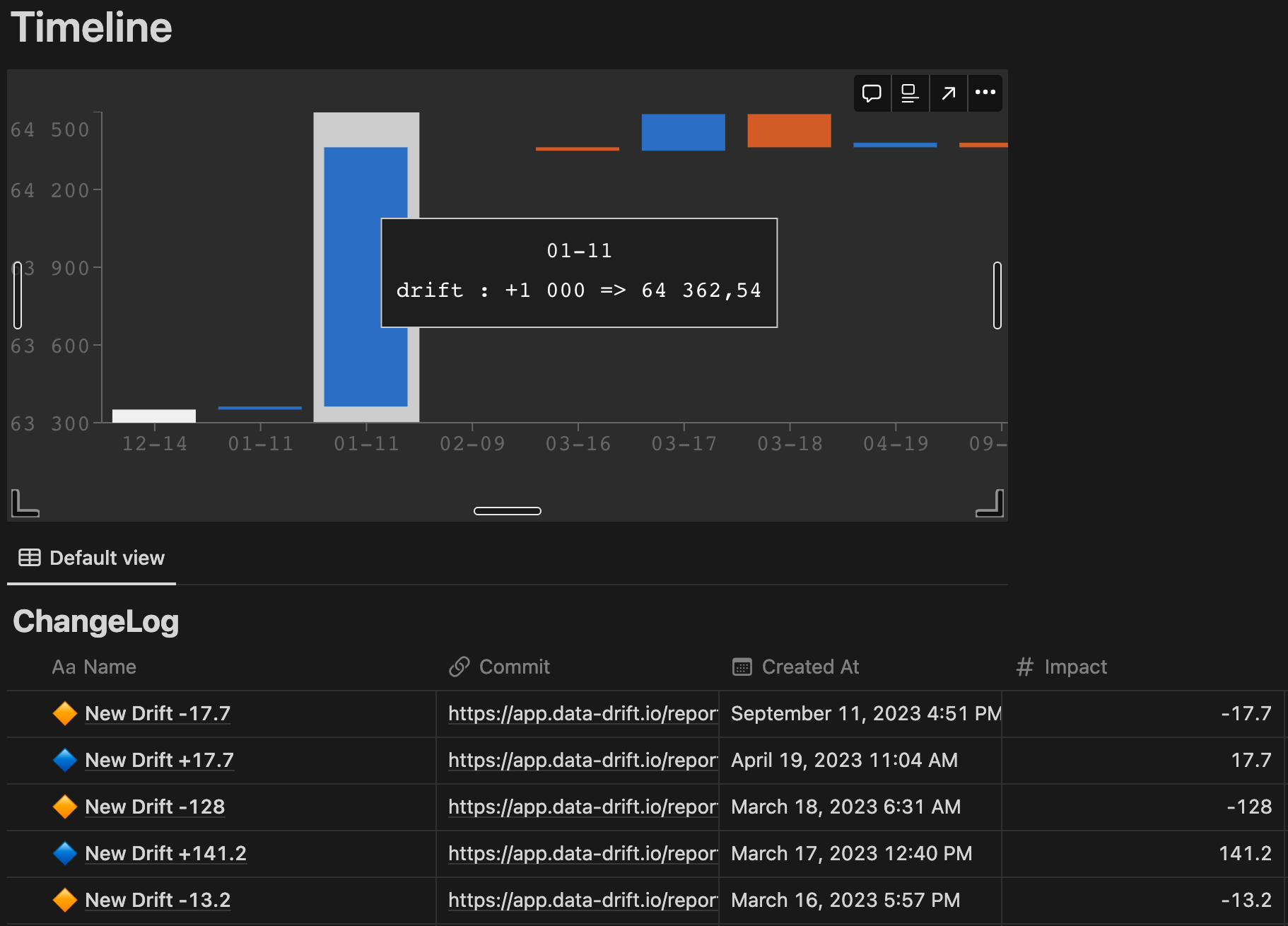 DataDrift metric drift changelog