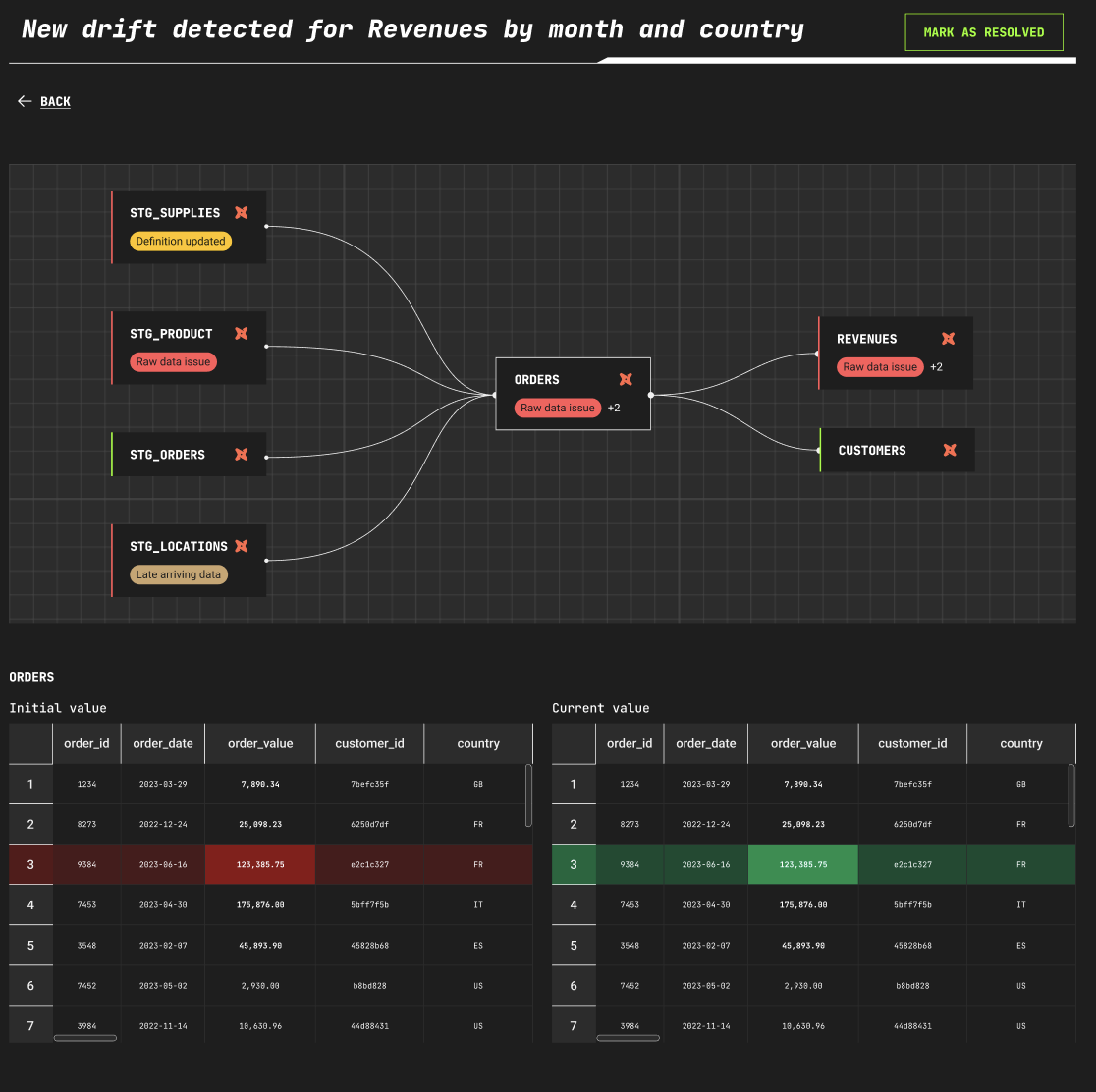 DataDrift diff compare table