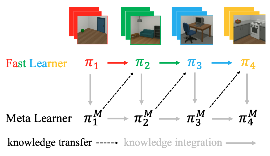 Architecture Overview