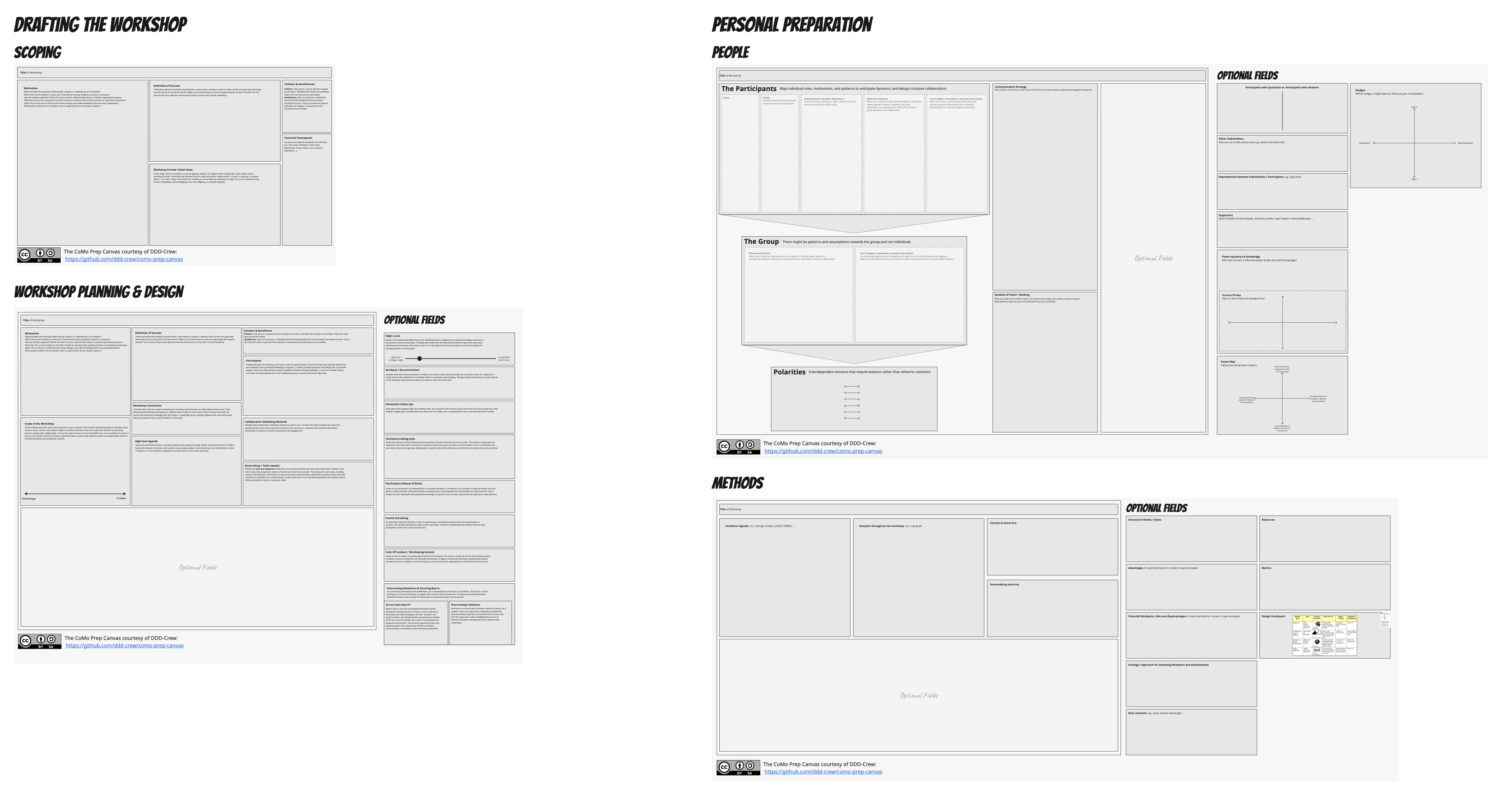 Collaborative Modelling Workshop Preparation Canvases