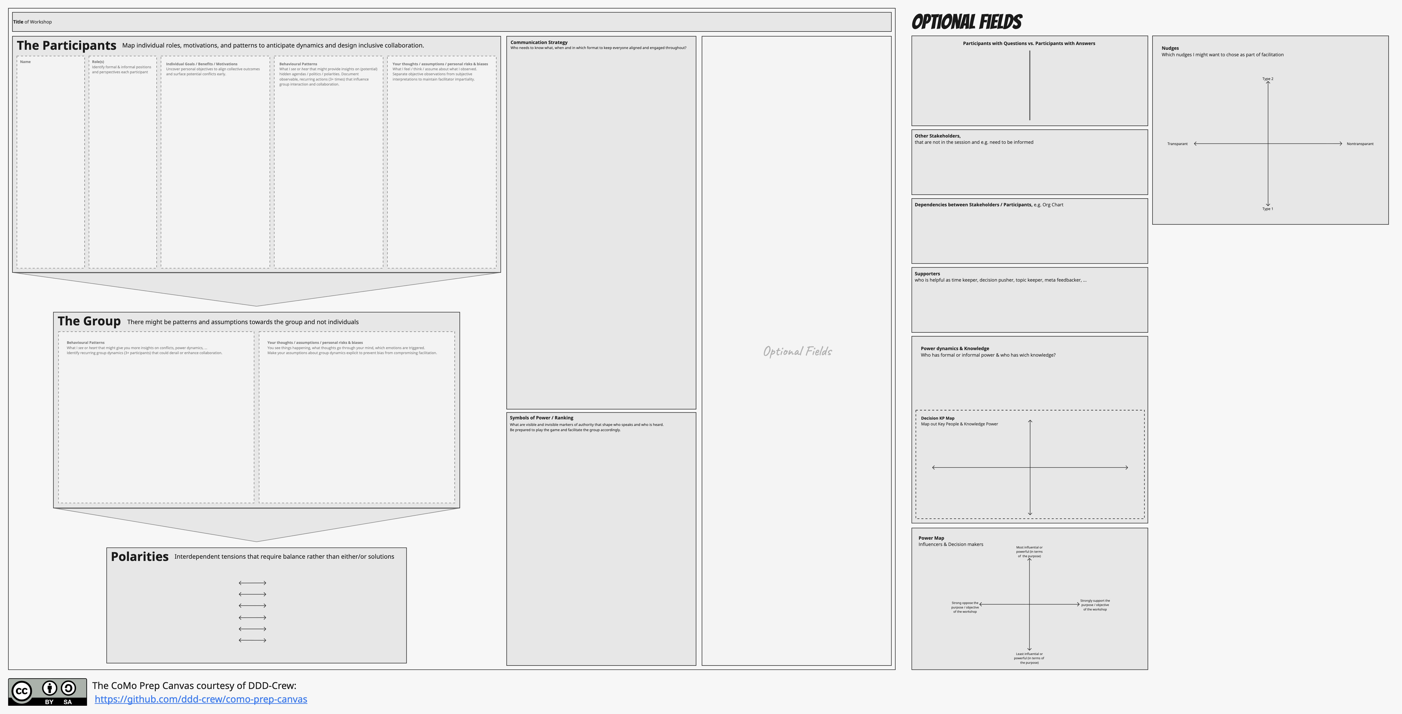 People Deep Dive
