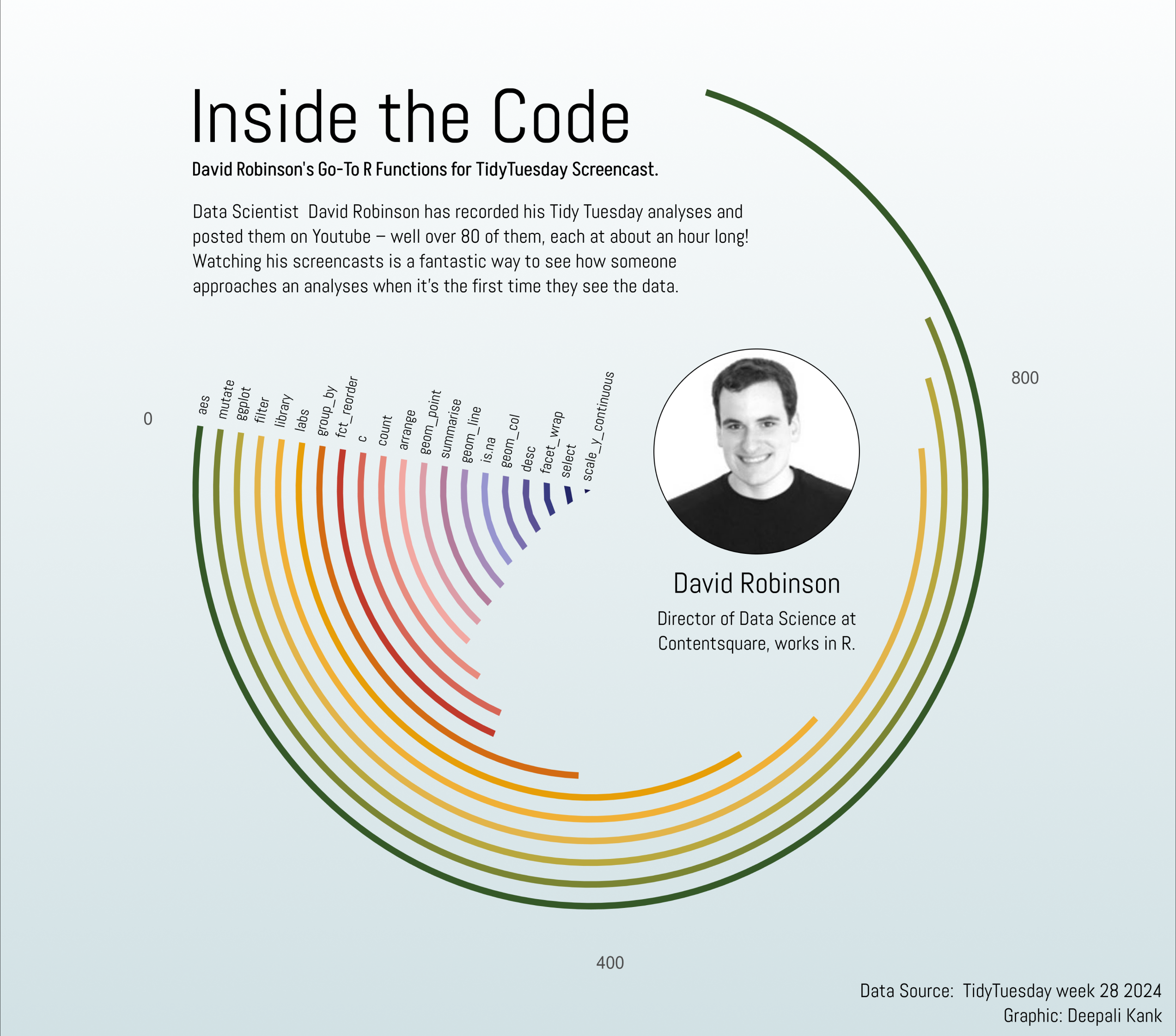 Data Viz 7