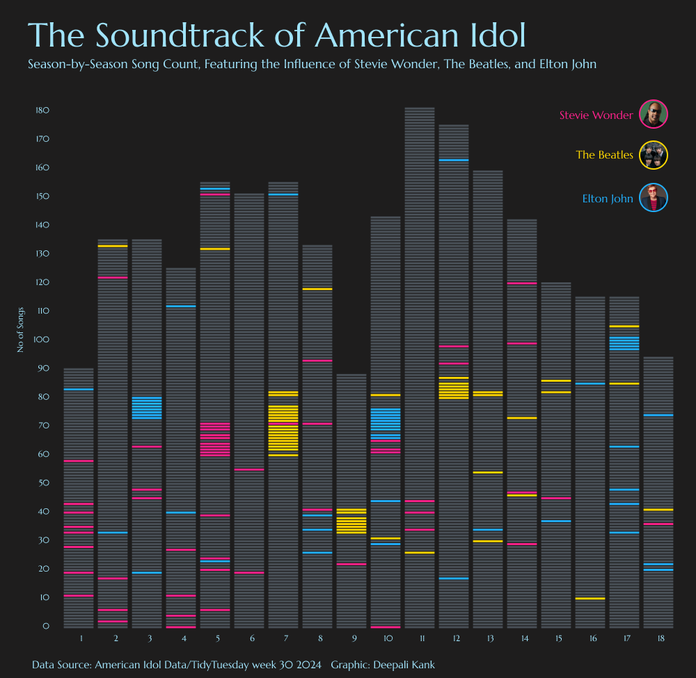Data Viz 7