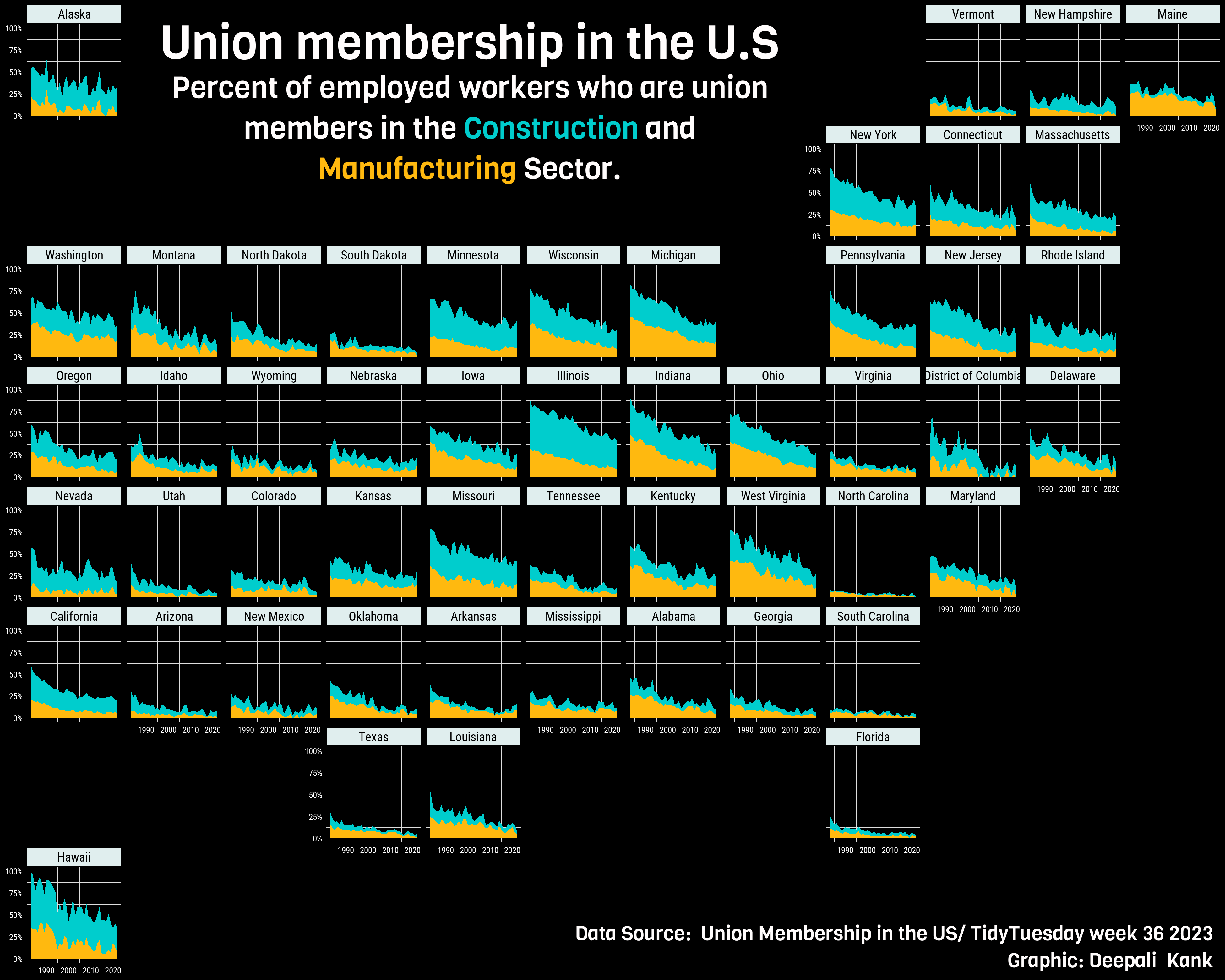 Data Viz 5