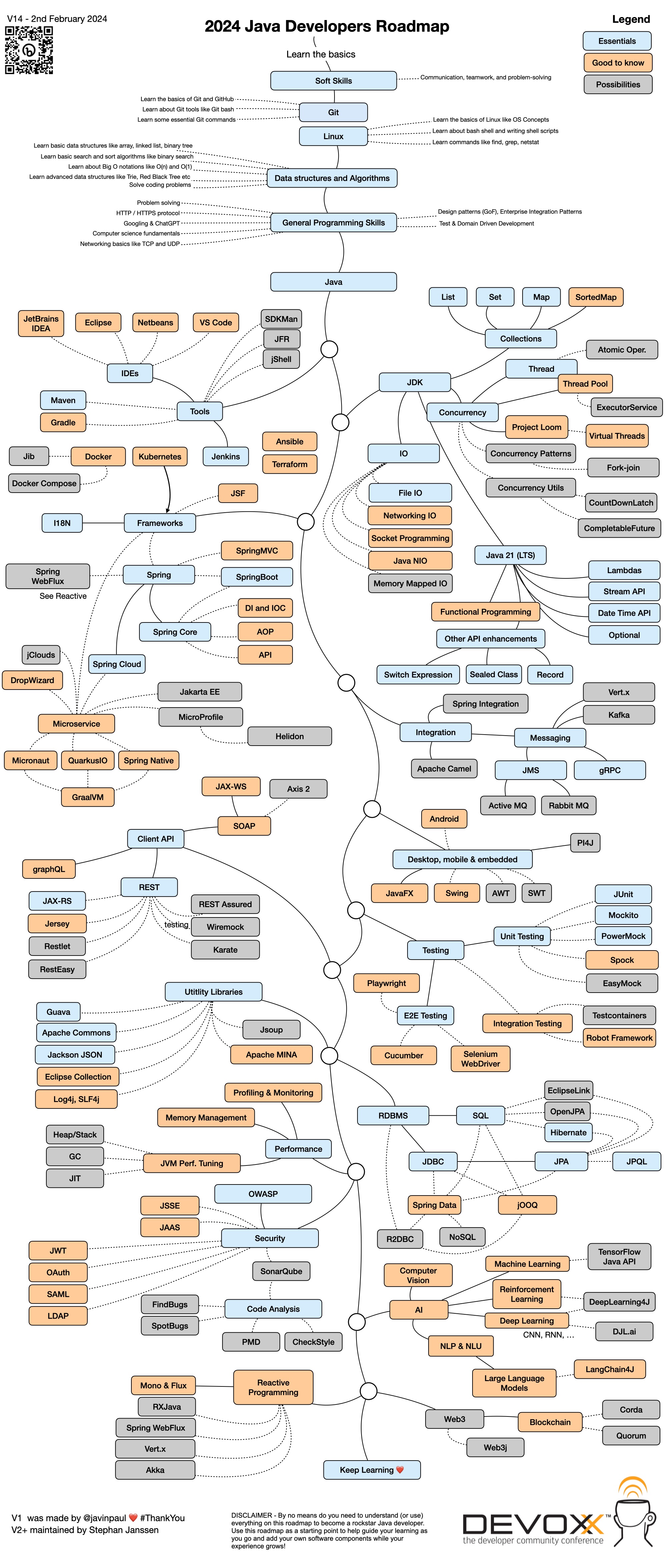2023 Java Developers Roadmap