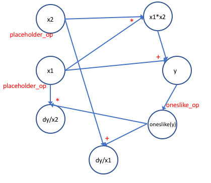 3rd graph