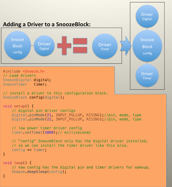 Snooze Library Layout alt text