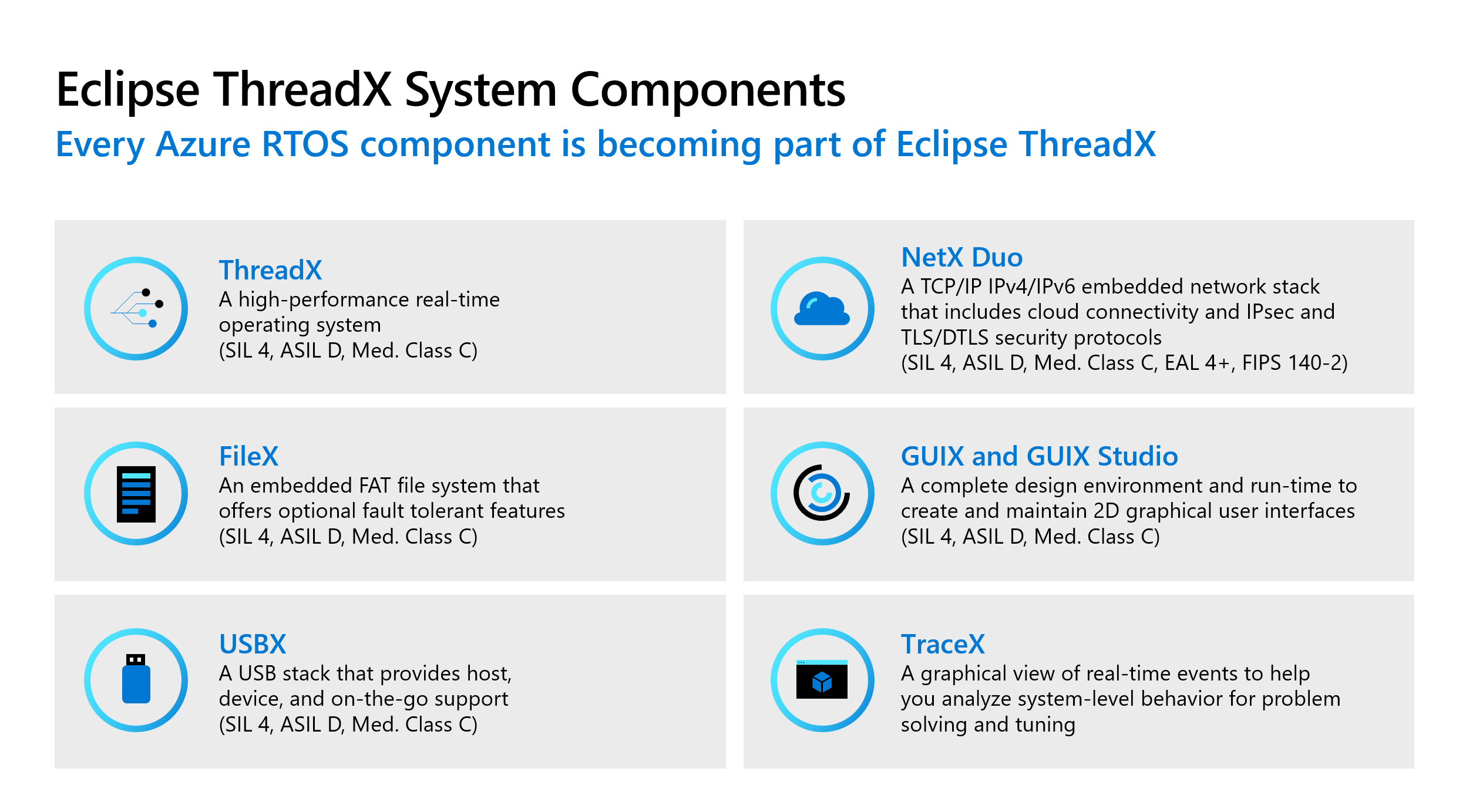 System components