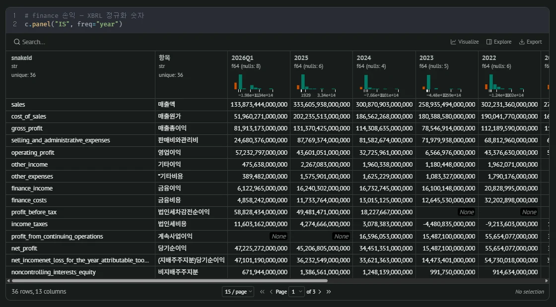 c.panel('IS', freq='year') — 삼성전자 연간 손익계산서 (finance 정규화)