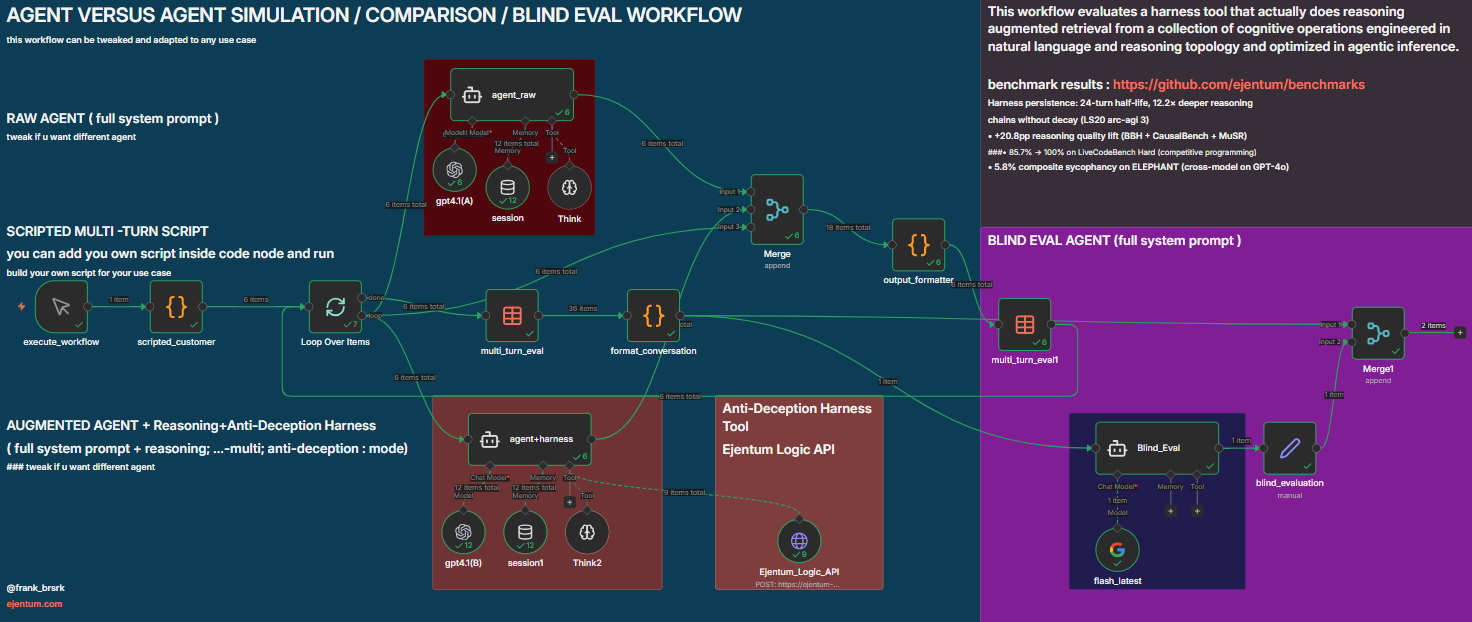 Agent vs Agent multi-turn eval workflow