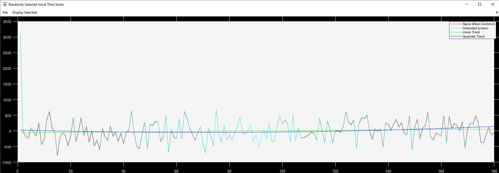 View Signals