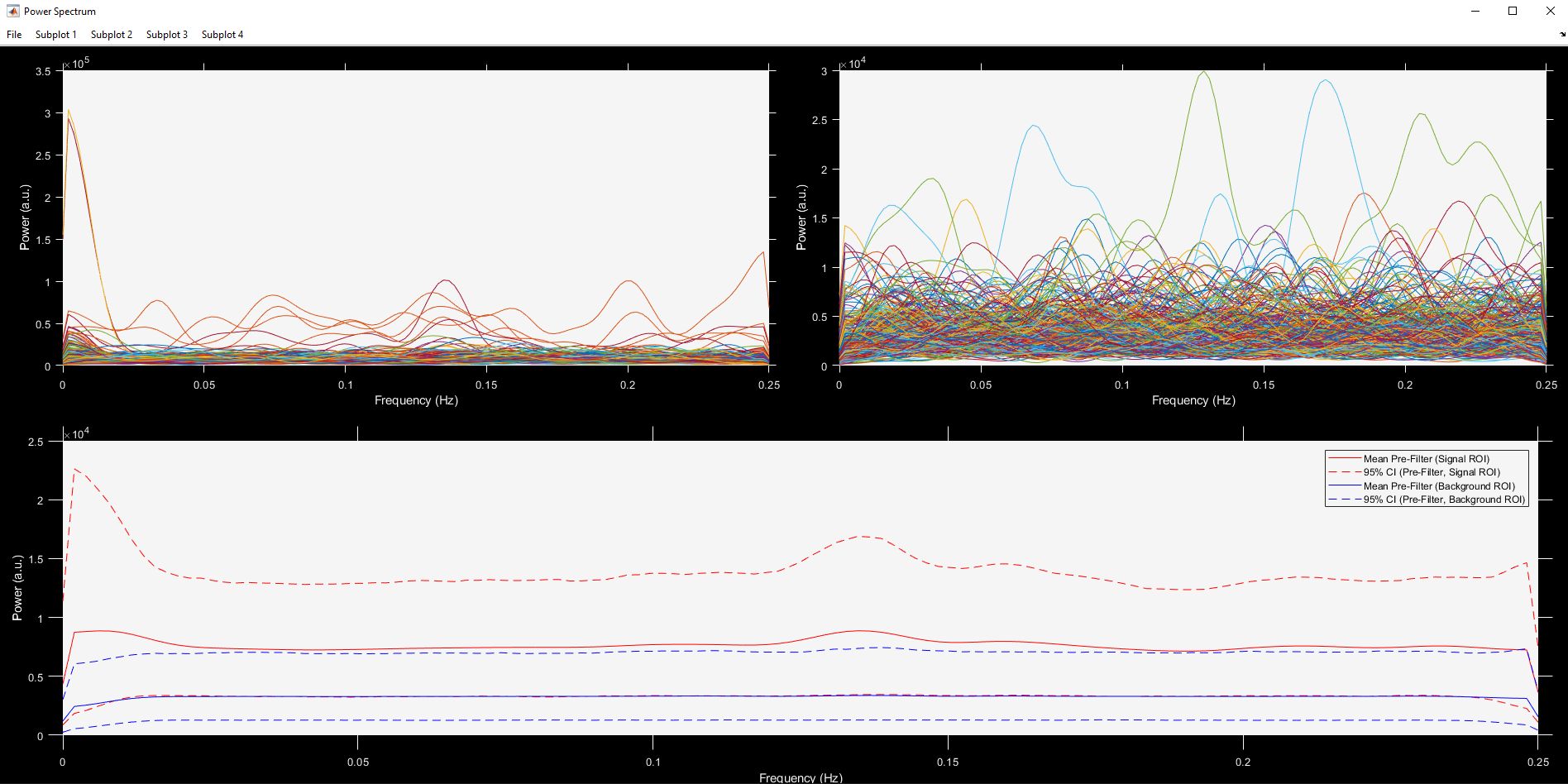 Power Spectral Density