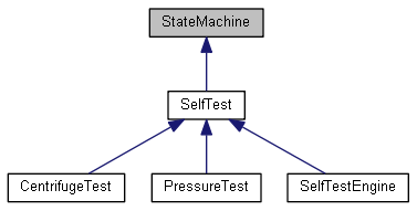 Self-Test Subsystem