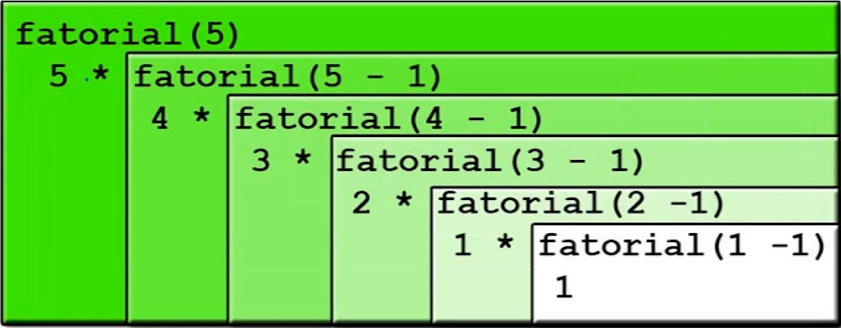 Fatorial Recursivo