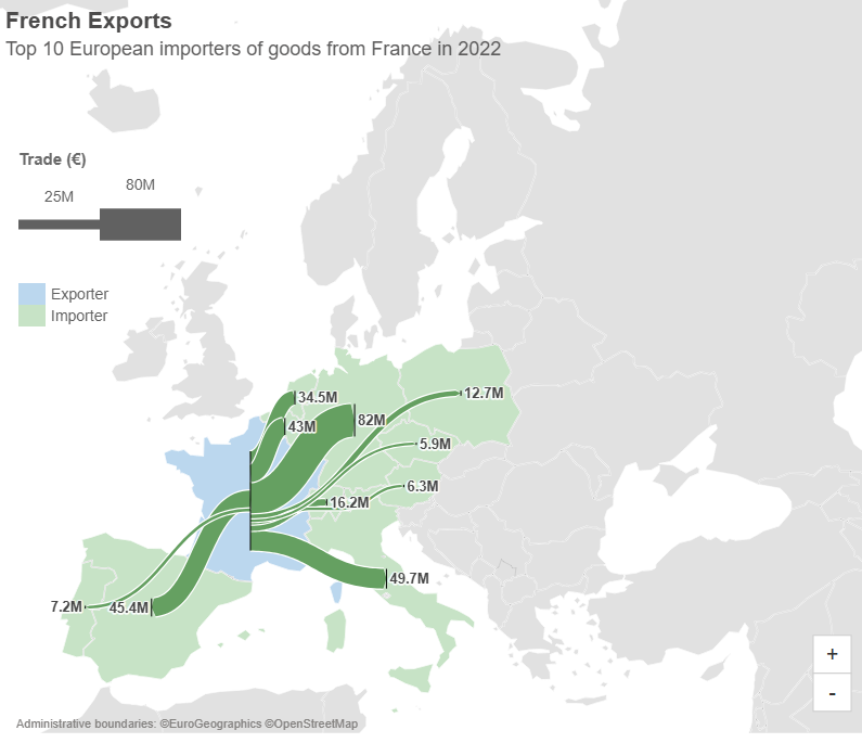 Flow map example