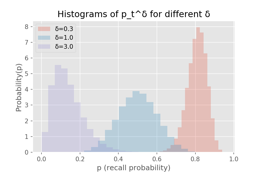 figures/pidelta.png