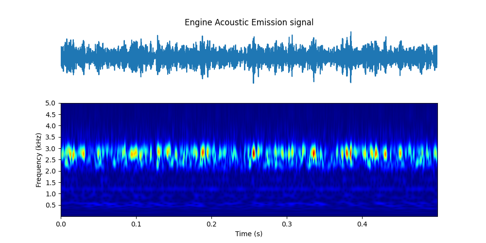 fcwtengine