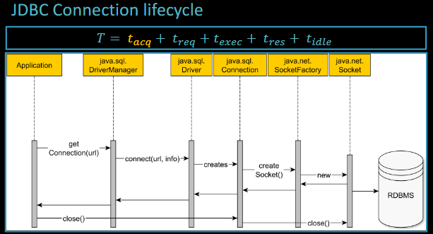 connection-lifecycle.png