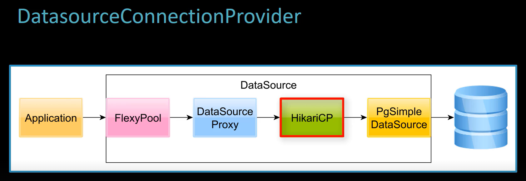 datasource-provider.png