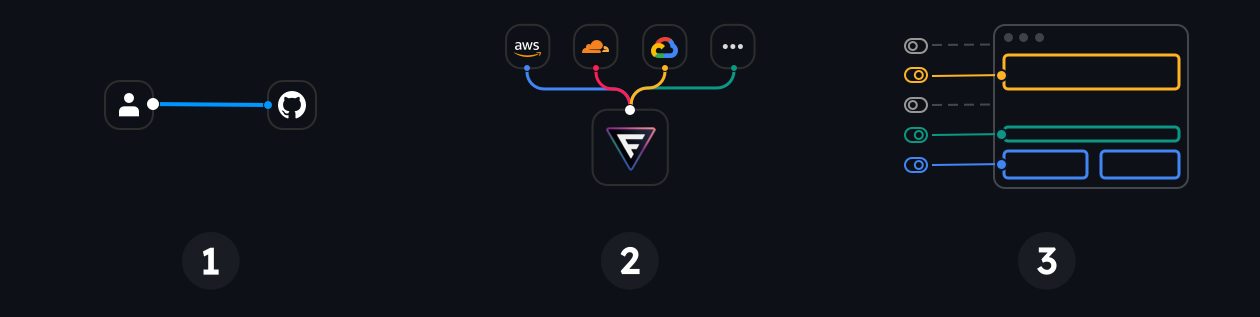Featurevisor
