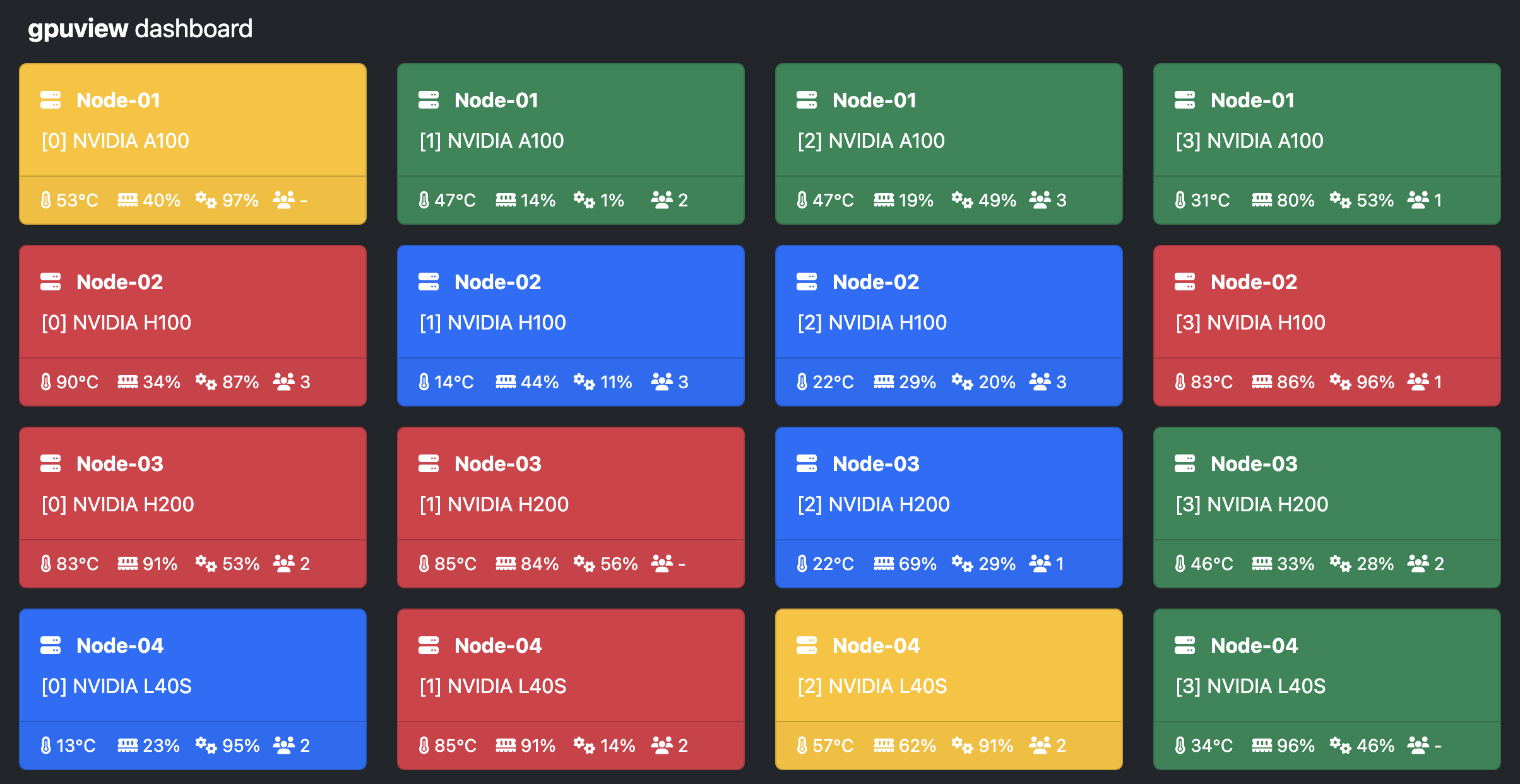 Screenshot of gpuview