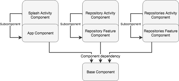 Dagger structure Dagger structue