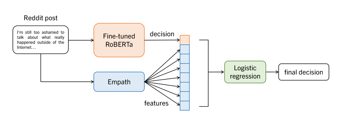 System