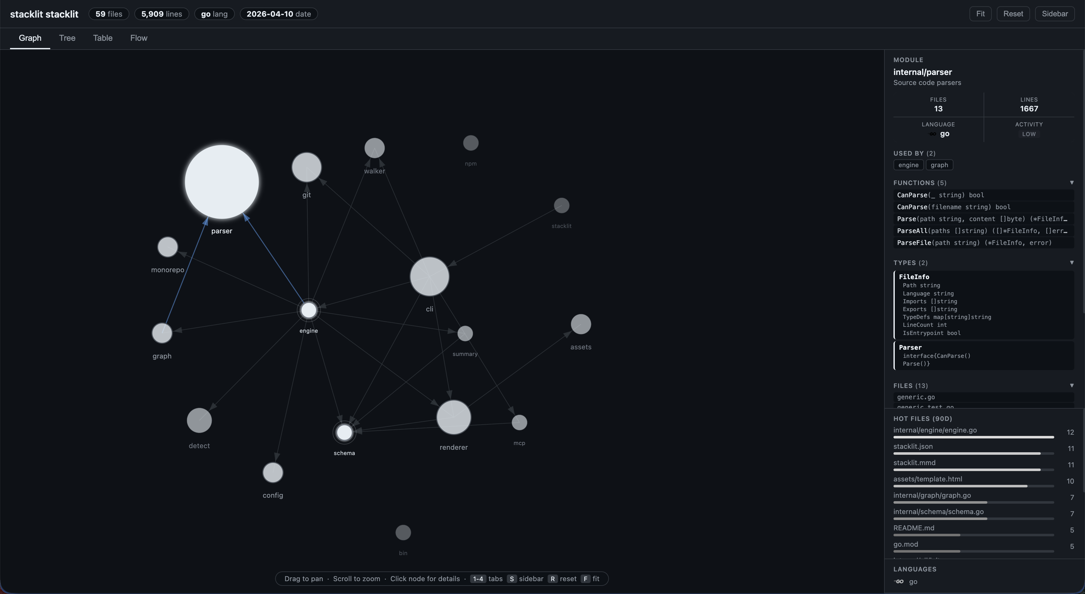 Stacklit visual map