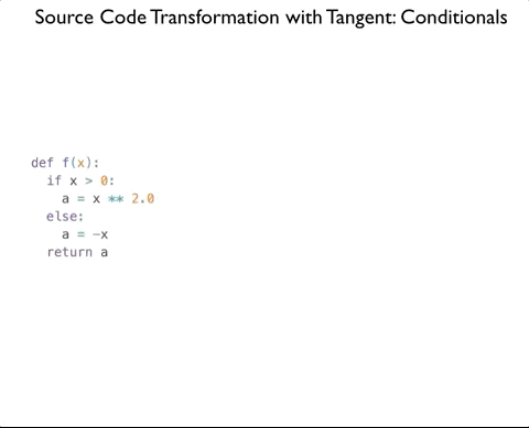 SCT on Conditionals SCT on Conditionals