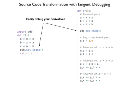 SCT for Debugging SCT for Debugging