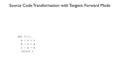 SCT Forward Mode SCT Forward Mode
