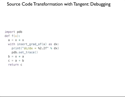 Ad Hoc Gradient Code Ad Hoc Gradient Code