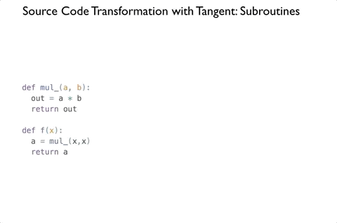 SCT on Subroutines SCT on Subroutines