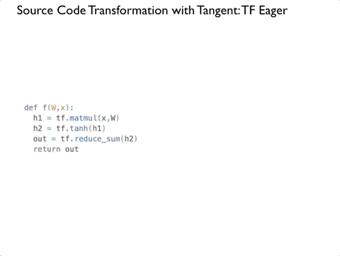 SCT on TF Eager SCT on TF Eager