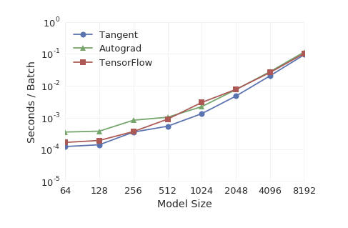 Small Benchmark Small Benchmark