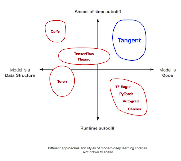 Autodiff Tool Space Autodiff Tool Space