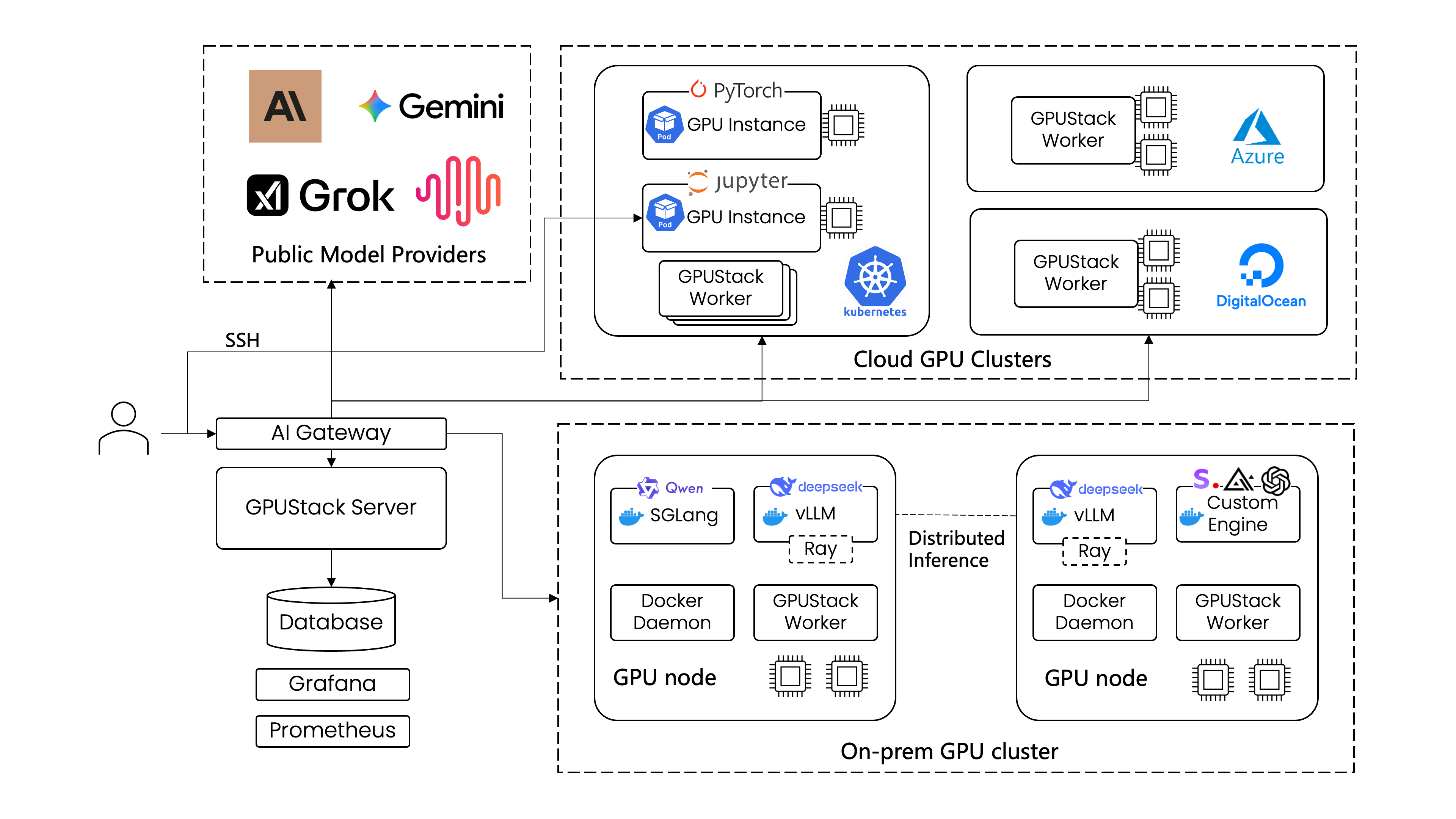 gpustack-v2-architecture