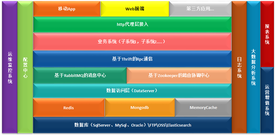 逻辑结构图