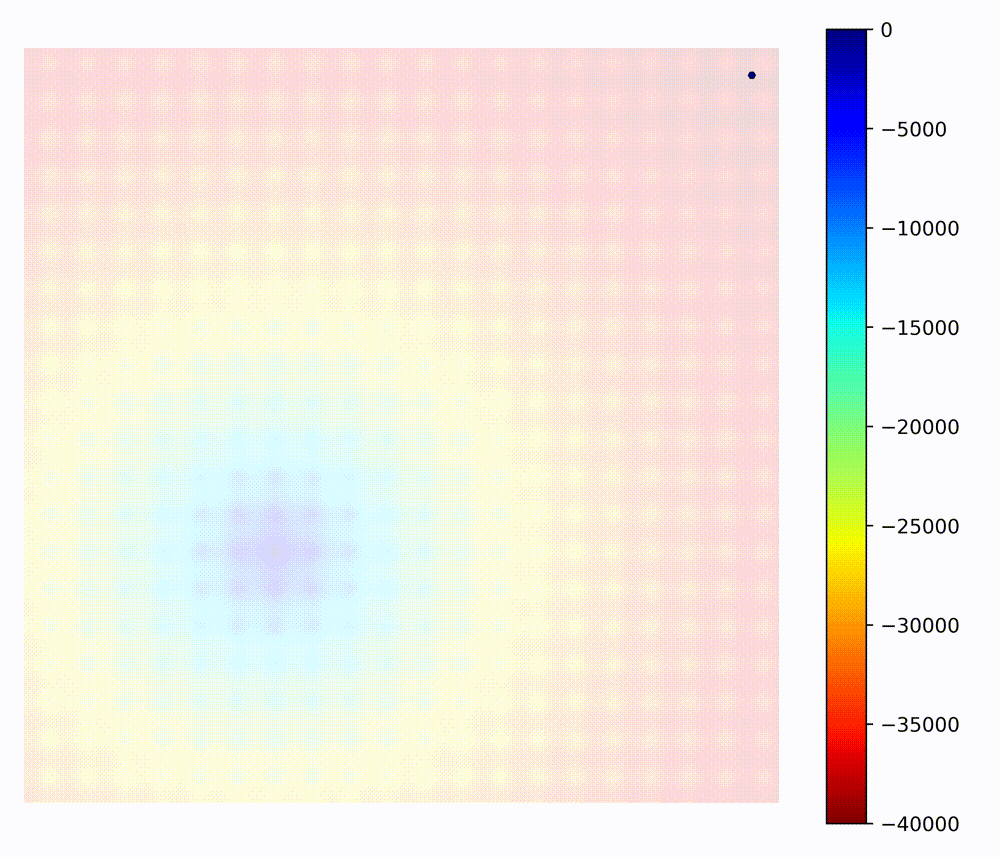 Bayesian Optimization on Ackley Function